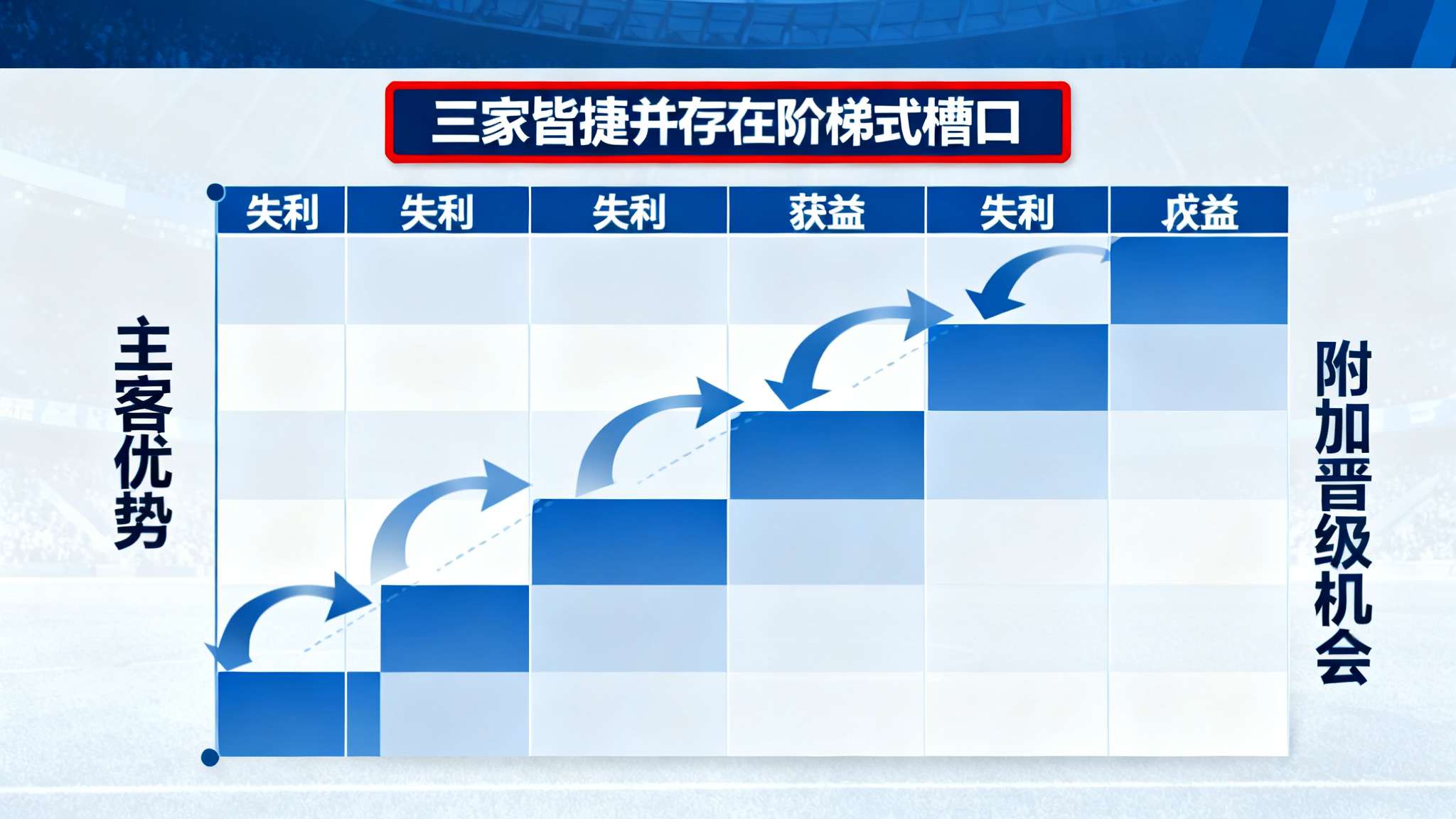 湖人掘金火箭都赢球,湖人领先掘金1.5场、领先火箭3.5场详细攻略